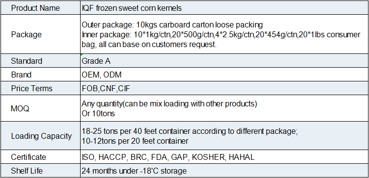 IQF Frozen Sweet Corn Kernels(图1) 1-20062QA545157.png